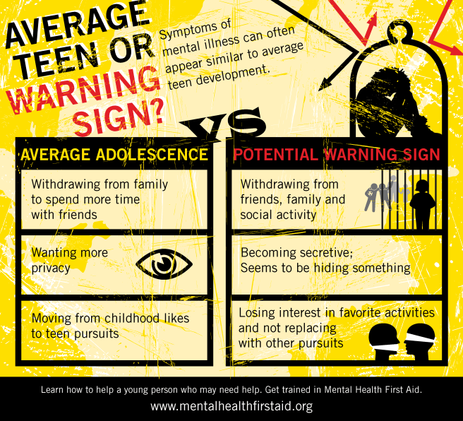 16_Average-warning-signs3